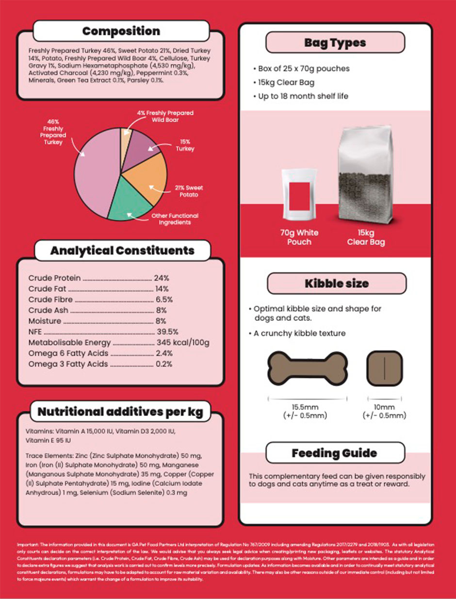 Calming Treats Nutrition