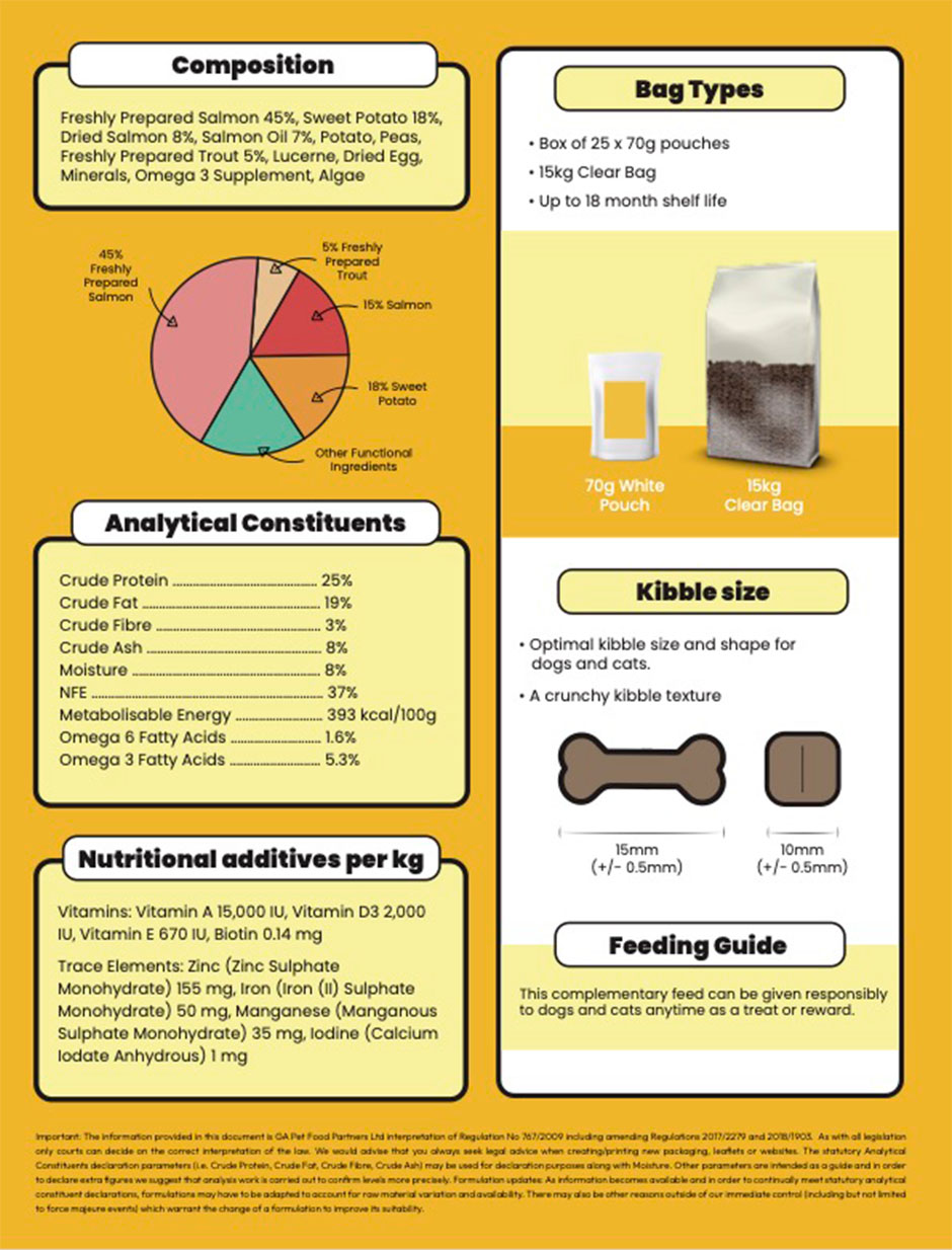 Skin and Coat Treats Nutrition